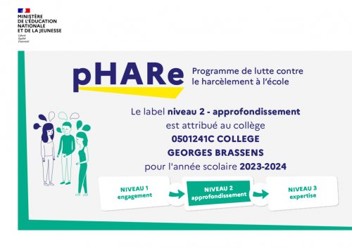 Logo pHARe